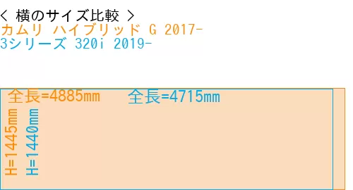#カムリ ハイブリッド G 2017- + 3シリーズ 320i 2019-